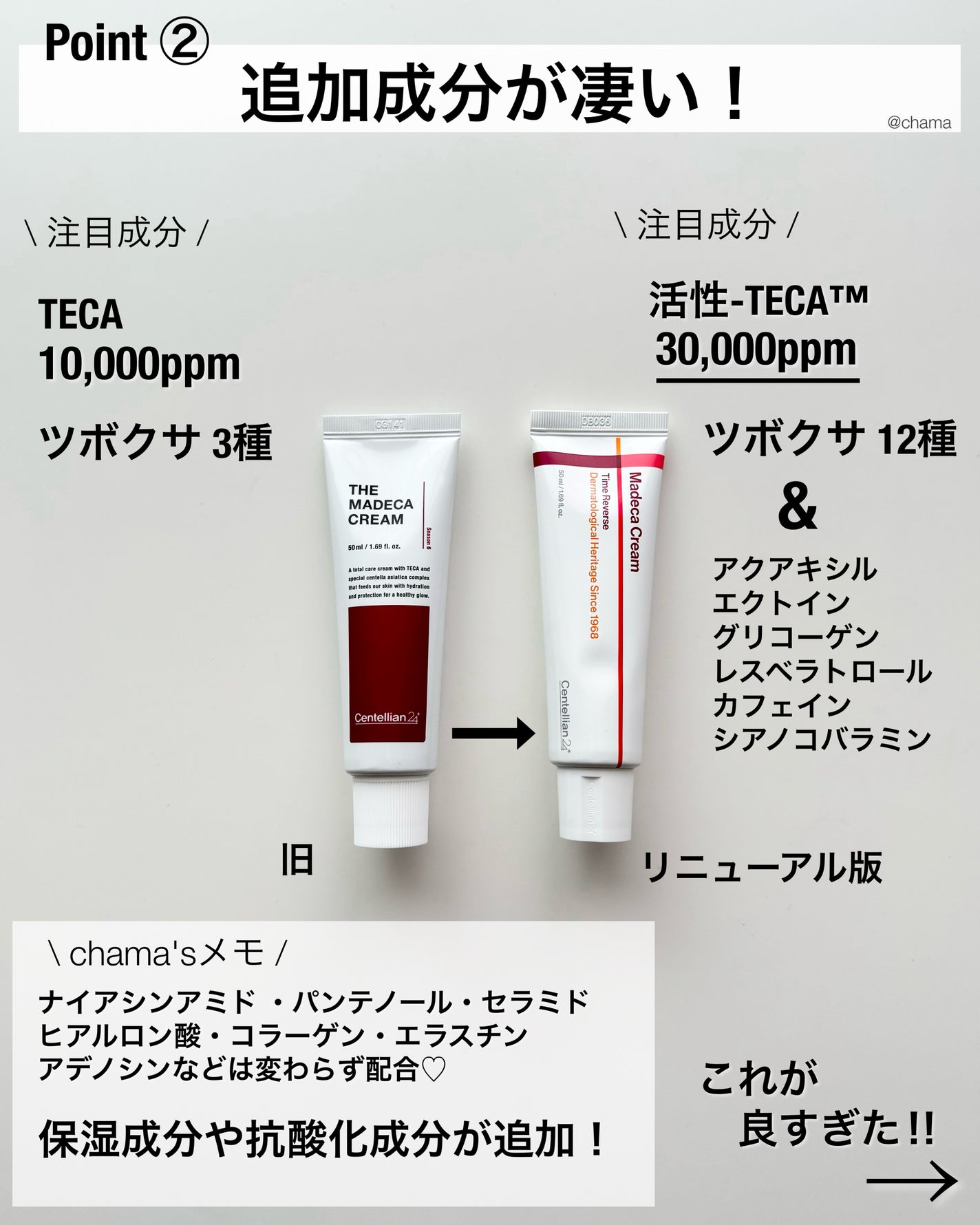 マデカクリームタイムリバース/センテリアン24/フェイスクリームを使ったクチコミ(3枚目)