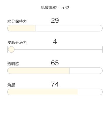 ipsaでの肌診断結果も貼っておこう☺️

📎
・乾燥肌
・皮脂分泌力ほぼ皆無
→油分の膜がないため&赤ら顔で顔が熱持ちやすいため水分が蒸発しやすい(という推測)

油分ないので&毛穴がかなり小さいため