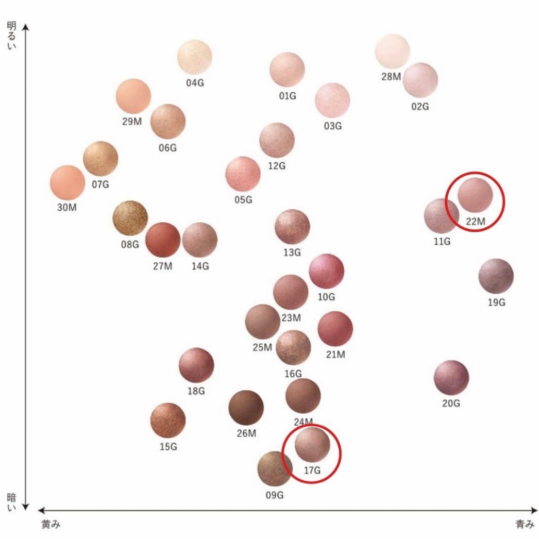 アイグロウジェム スキンシャドウ/DECORTÉ/ジェル・クリームアイシャドウを使ったクチコミ(4枚目)