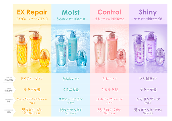 ululisから新ウォータービタミン美容がコンセプトの「ululis VITA.C」が登場の画像