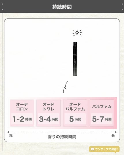 エスログ┊1日1分のモテ香水紹介 on LIPS 「.『男性専用秋の香水』🌳製品情報🌳YvesSaintLaure..」(5枚目)
