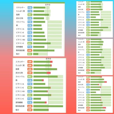 食べてもDiet/井藤漢方製薬/ボディサプリメントを使ったクチコミ（2枚目）