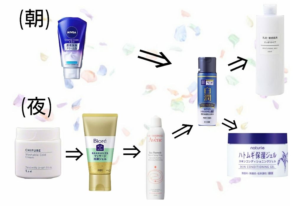 ウオーター/アベンヌ/ミスト状化粧水を使ったクチコミ（1枚目）