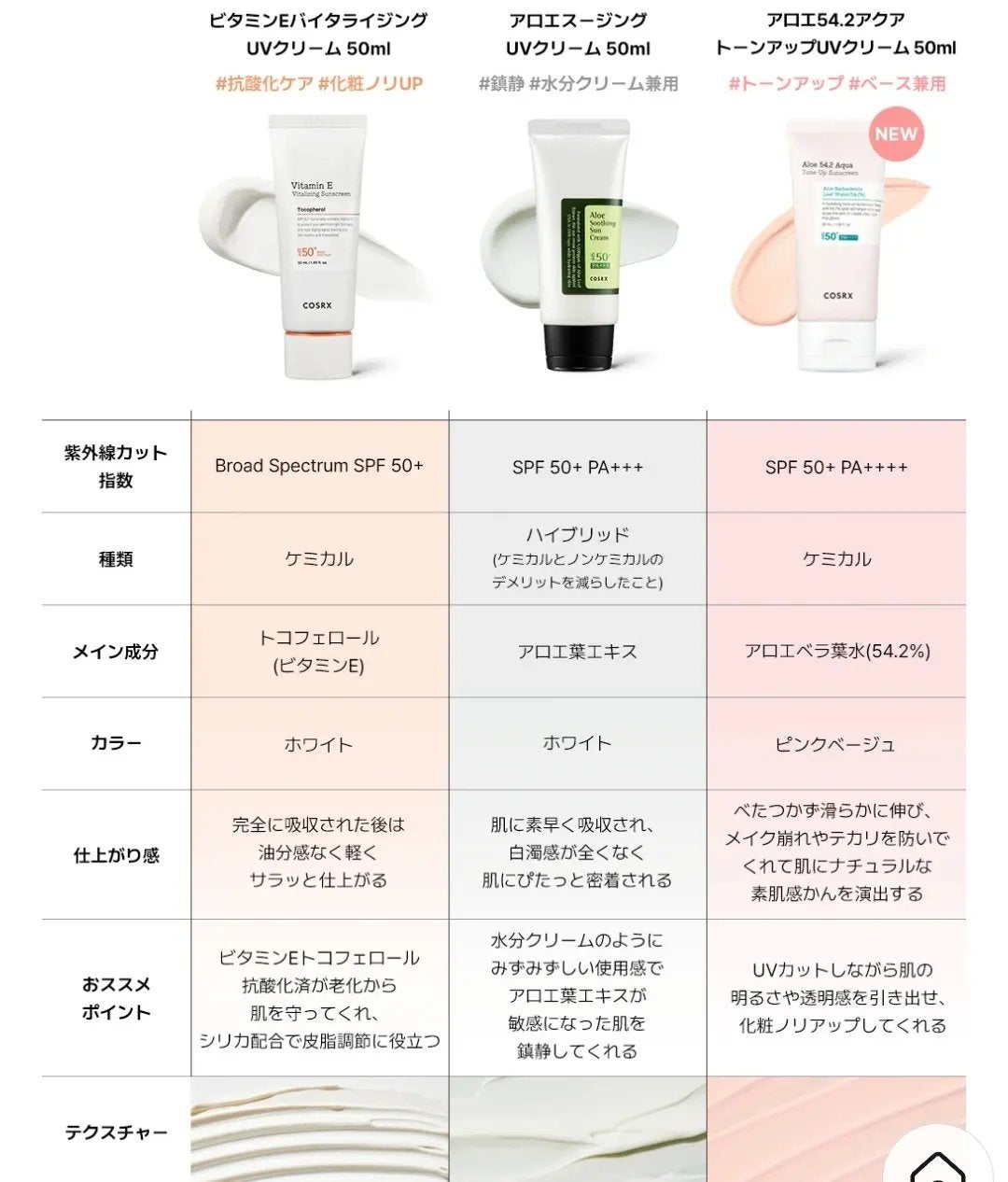 アロエ54.2アクアトーンアップUVクリーム SPF50+ PA++++/COSRX/日焼け止めクリームを使ったクチコミ(8枚目)