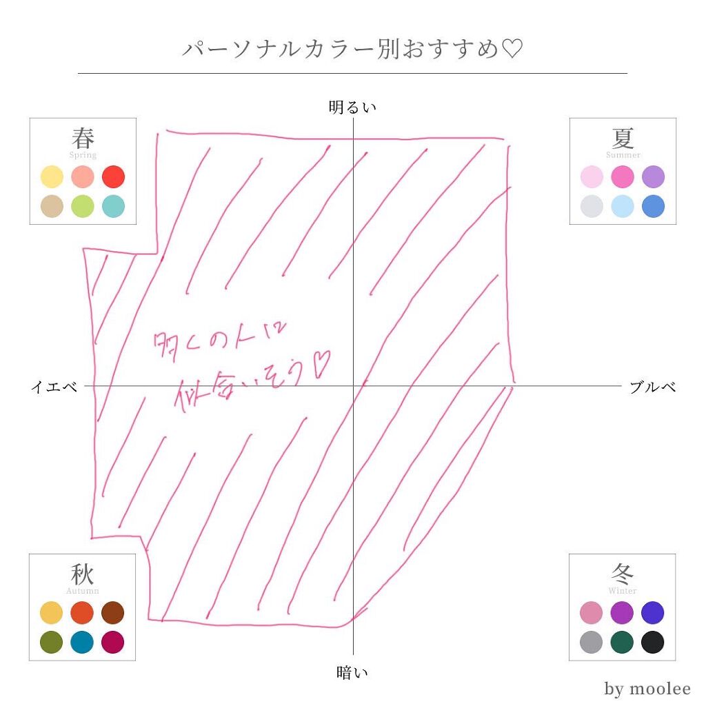 カラーエッセンスリキッド/オルビス/口紅を使ったクチコミ(3枚目)