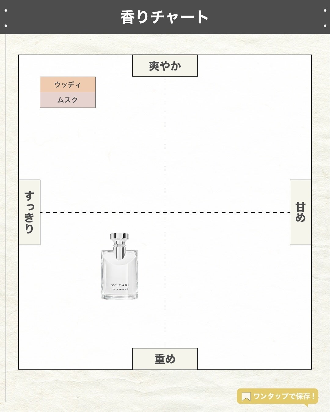 エスログ┊1日1分のモテ香水紹介 on LIPS 「.『男性専用伝説香水』🌳製品情報🌳BVRGALI
プールオムオ..」(4枚目)