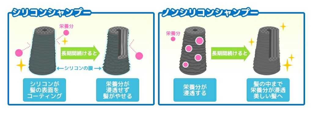 エクストラダメージケア デイリー補修トリートメント/パンテーン/洗い流すヘアトリートメントを使ったクチコミ(3枚目)