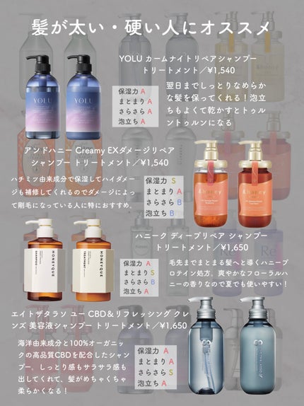 パーフェクトビューティ モイストダイアン エクストラダメージリペア シャンプー/トリートメント/ダイアン/市販シャンプーを使ったクチコミ(7枚目)