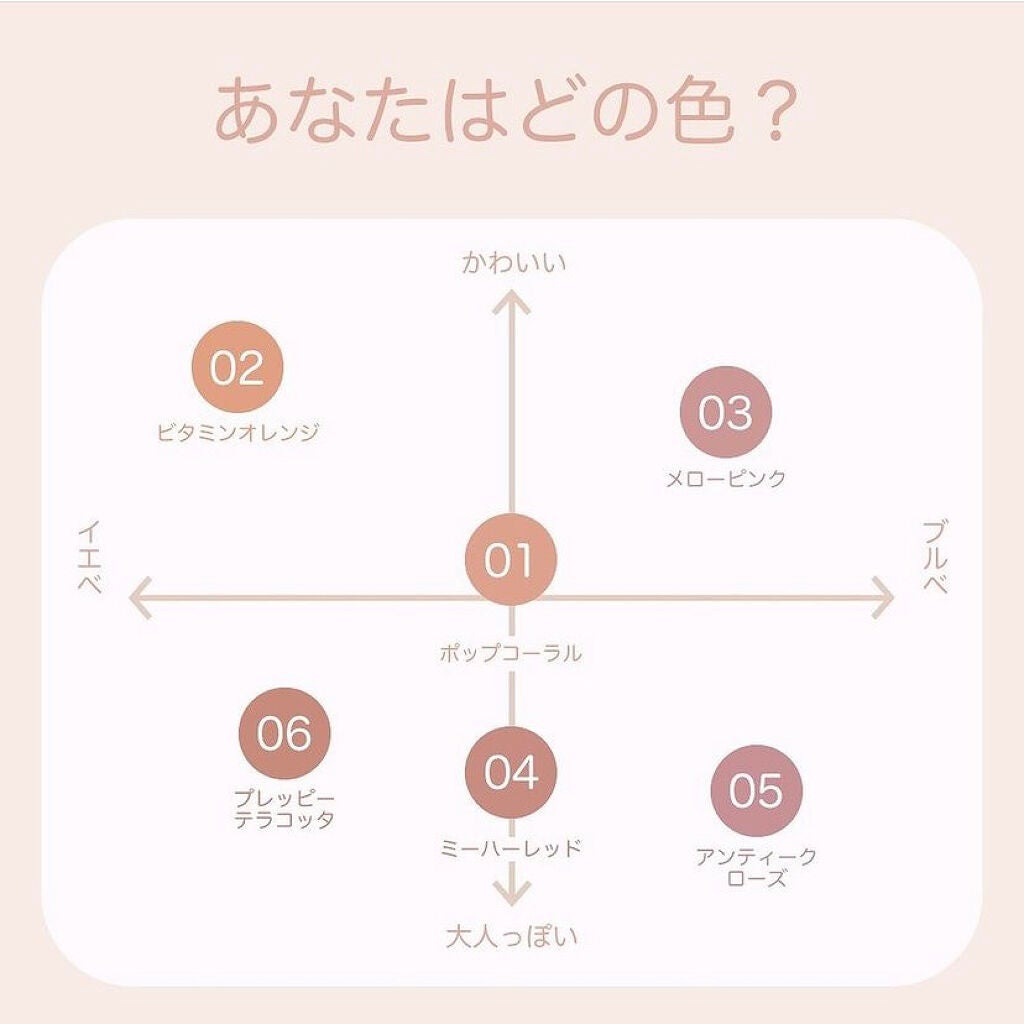 カラーフォーミーリップティント/myroink/リップティントを使ったクチコミ(4枚目)