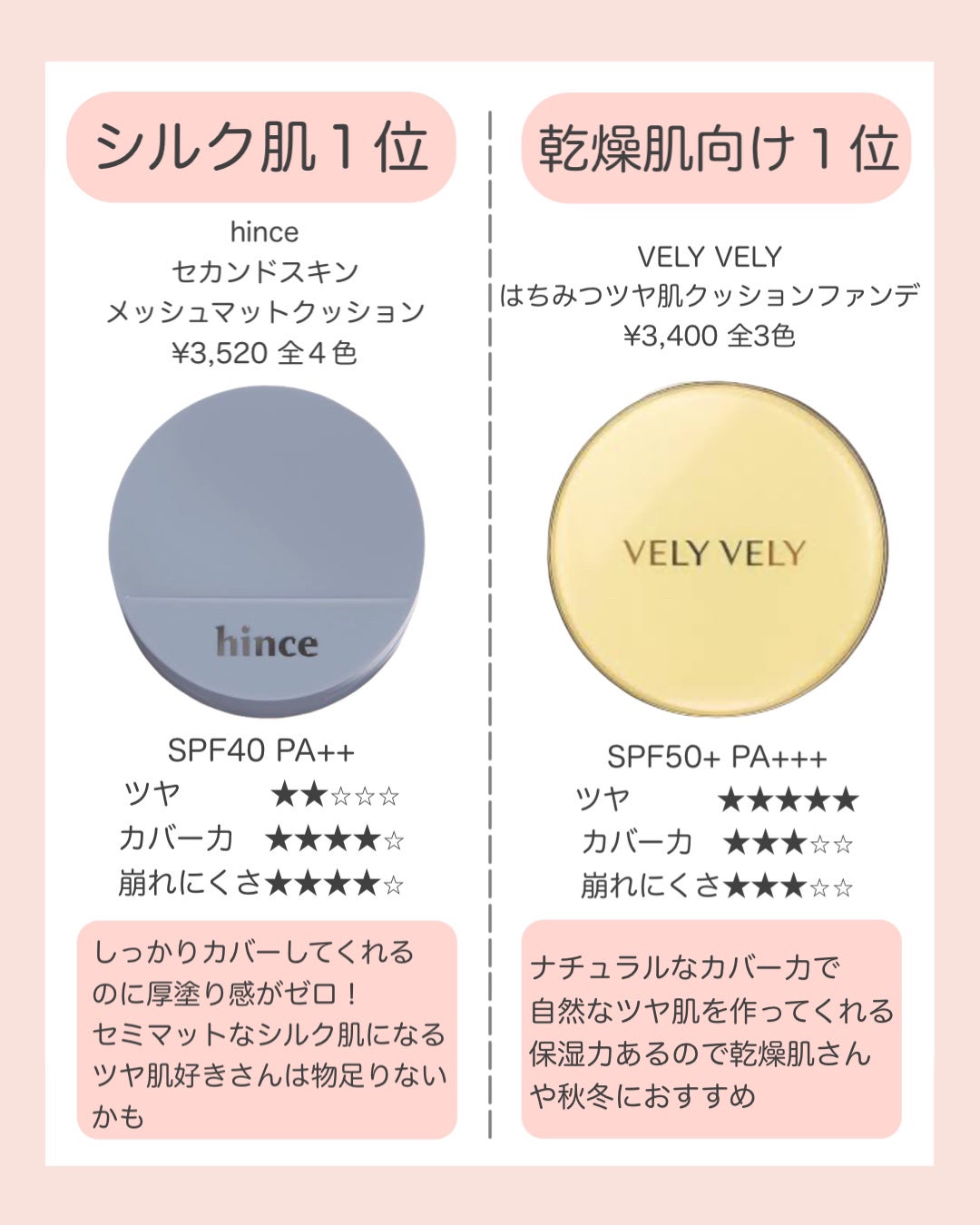 エッセンシャル スキン ヌーダー クッション/JUNG SAEM MOOL/クッションファンデーションを使ったクチコミ(3枚目)