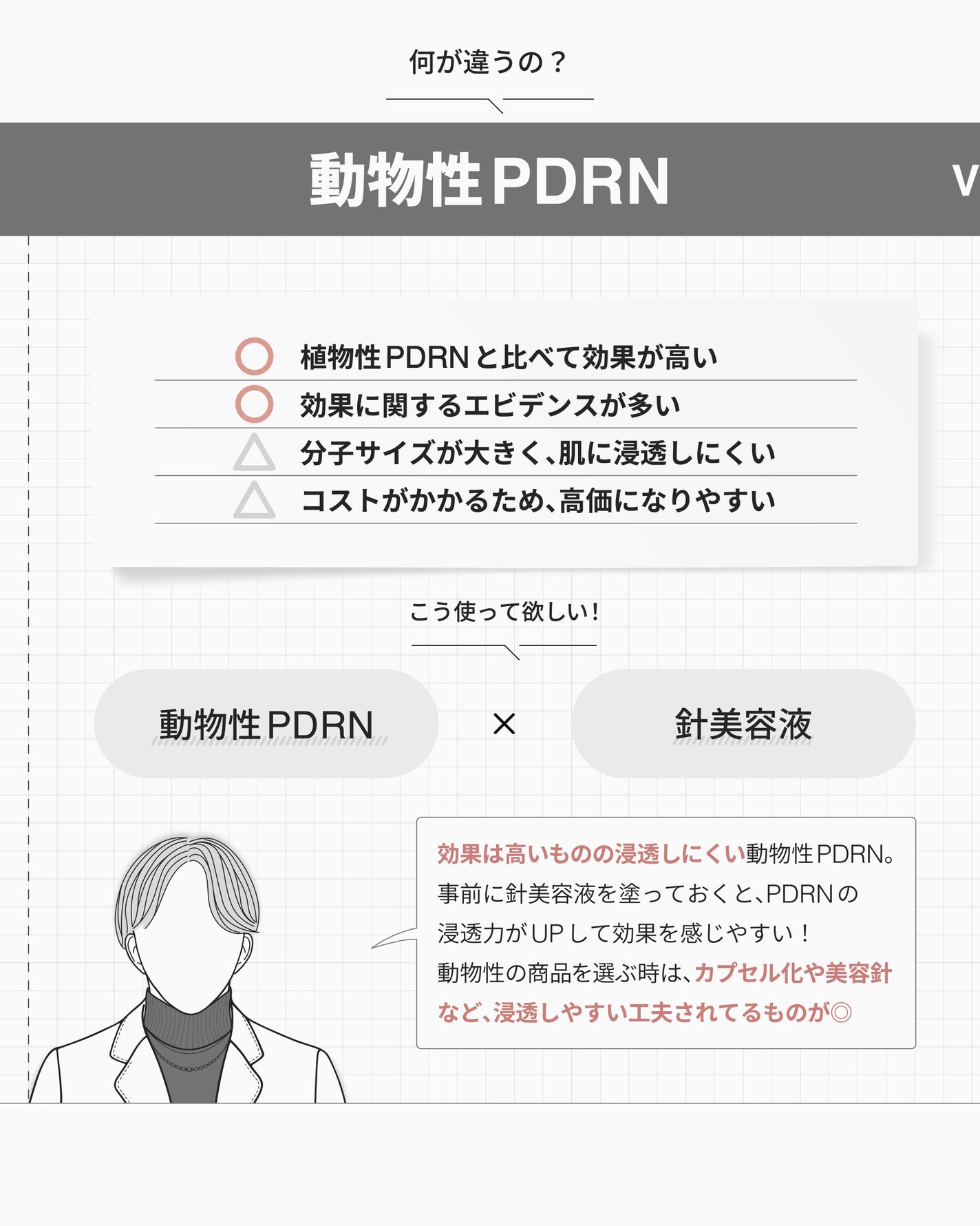 ピーディーアールエヌエッセンス PDRN 100/VT/美容液を使ったクチコミ(4枚目)