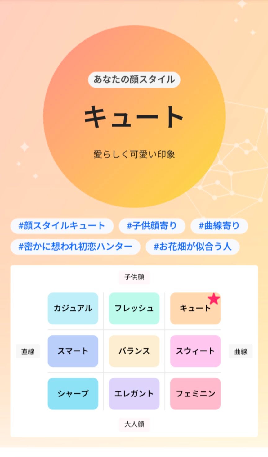 おいはること矢尾春香 on LIPS 「わたしの顔スタイルは、「キュート」でした【特徴】・顔スタイルキ..」(1枚目)