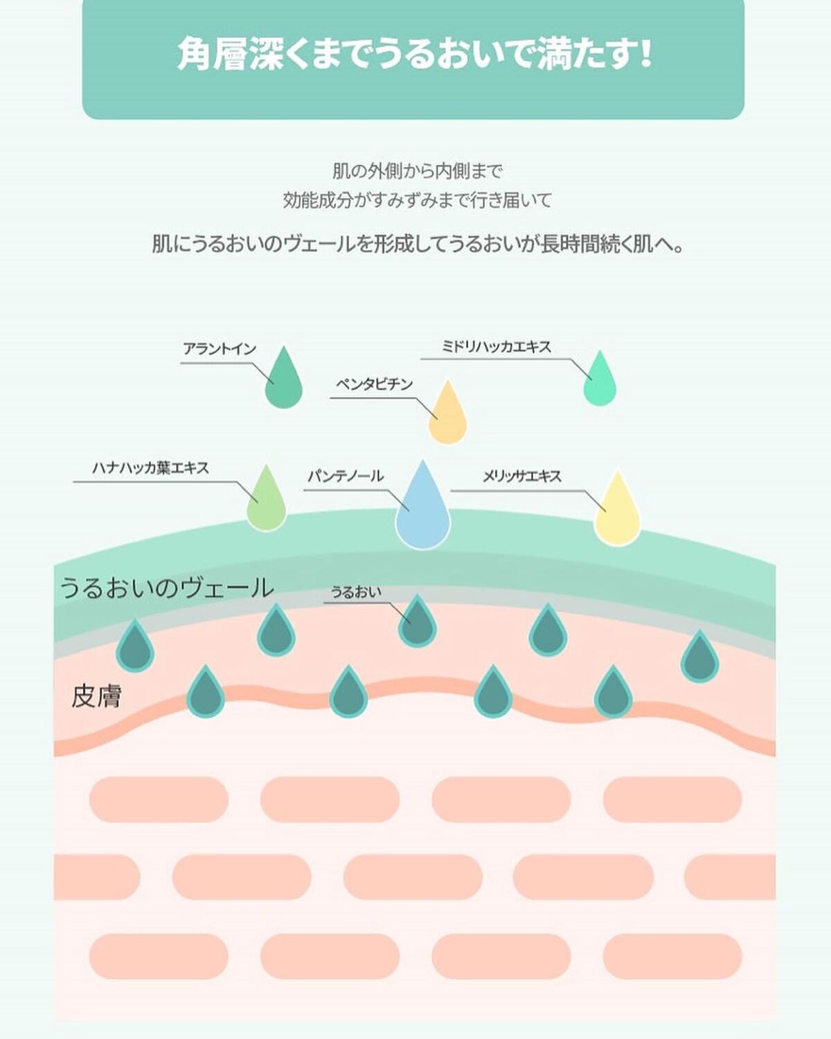 ウォータリッシュベーシスアンプル/MINT FACTORY/美容液を使ったクチコミ(5枚目)