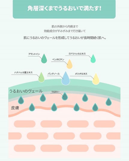 ウォータリッシュベーシスアンプル/MINT FACTORY/美容液を使ったクチコミ(5枚目)