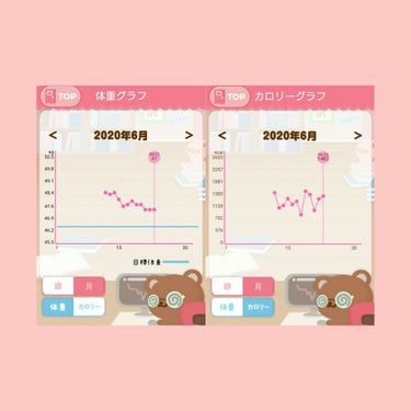 みくる🍼 on LIPS 「自分用メモ12日目ｰゆるゆるダイエットｰ目標→7月31日までに..」（2枚目）