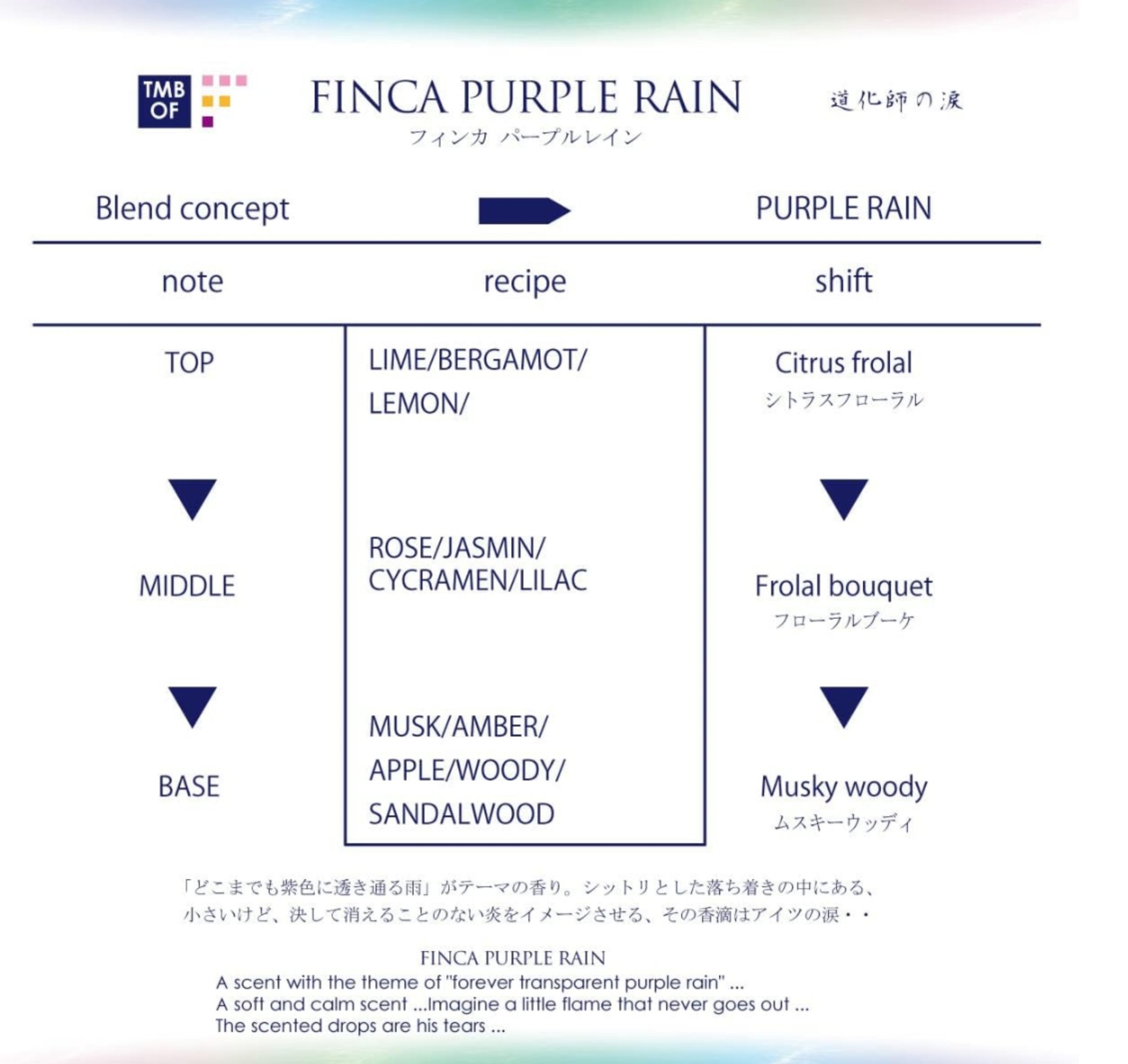 パープルレイン/FINCA/香水(その他)を使ったクチコミ（3枚目）