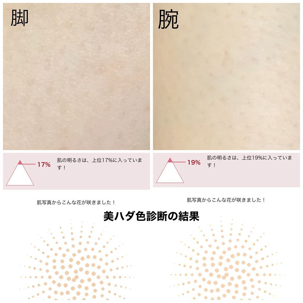 ニベア スキンミルク さっぱり やさしいフローラルの香り/ニベア/ボディミルクを使ったクチコミ（3枚目）