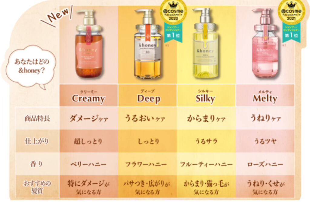 Creamy EXダメージリペアシャンプー1.0/ヘアトリートメント2.0/&honey/市販シャンプーを使ったクチコミ（2枚目）