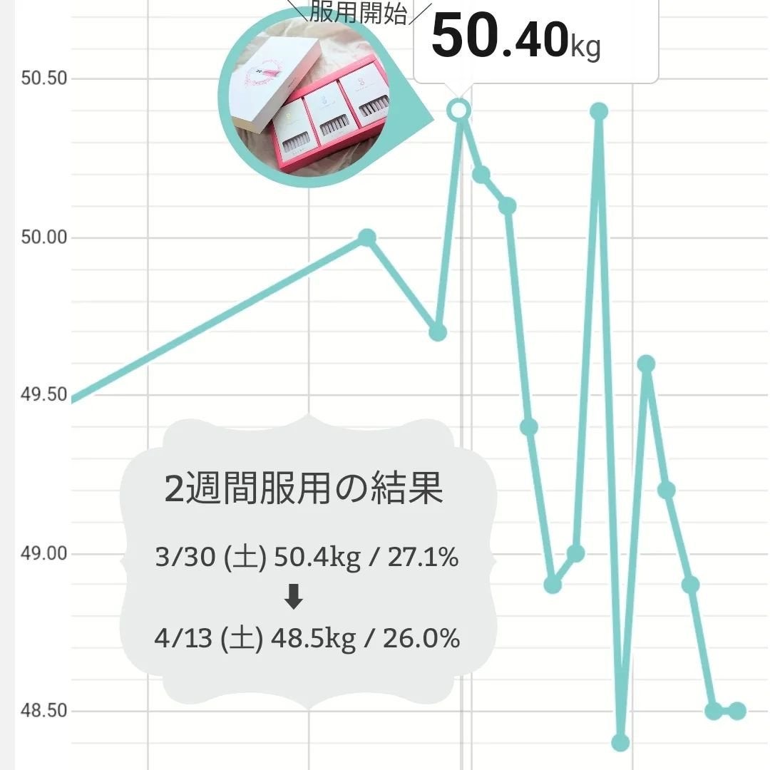 ピンク丸剤/ミオル韓医院/ボディサプリメントを使ったクチコミ(4枚目)