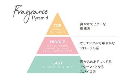 アロマミスト/エトヴォス/香水(その他)を使ったクチコミ(2枚目)