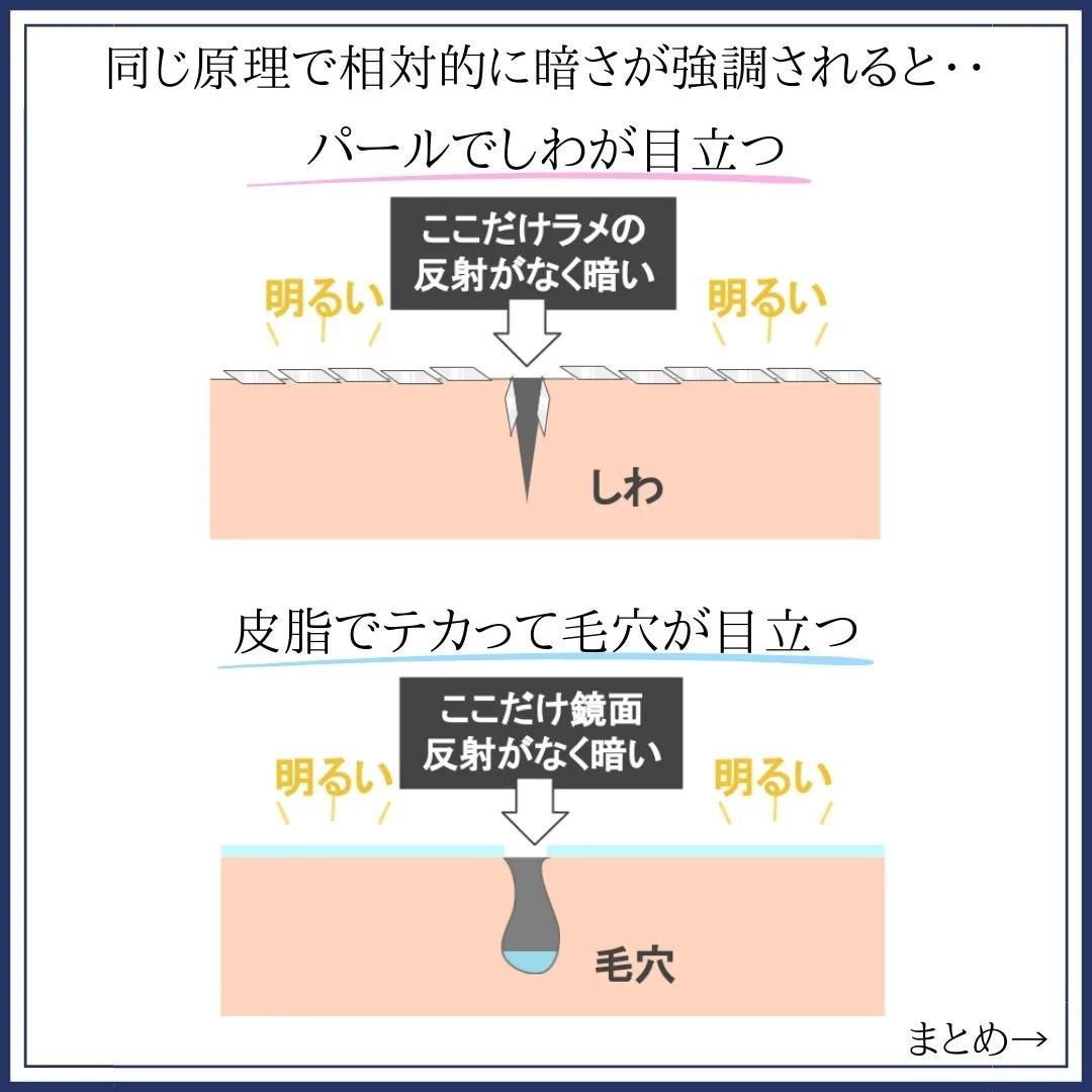 みついだいすけ on LIPS 「ハイライトやラメ入りチークで毛穴やシワが目立ってしまった経験は..」(8枚目)