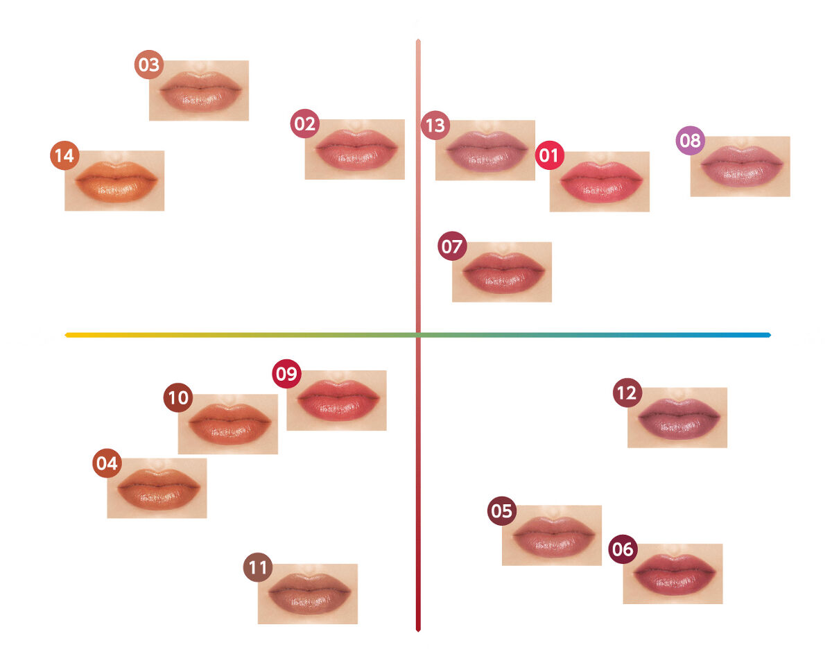 ウォータリーティントリップ/CEZANNE/リップティントを使ったクチコミ（2枚目）