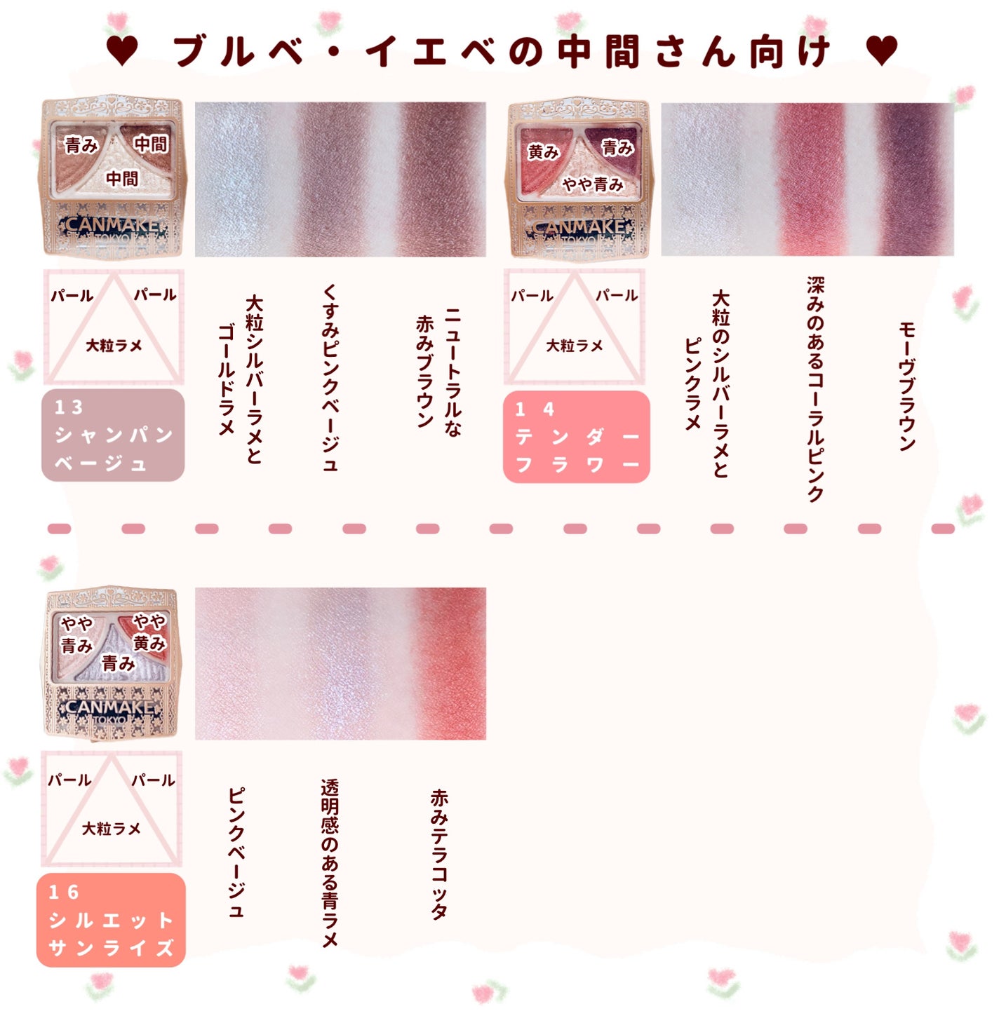 ジューシーピュアアイズ/キャンメイク/アイシャドウパレットを使ったクチコミ(3枚目)