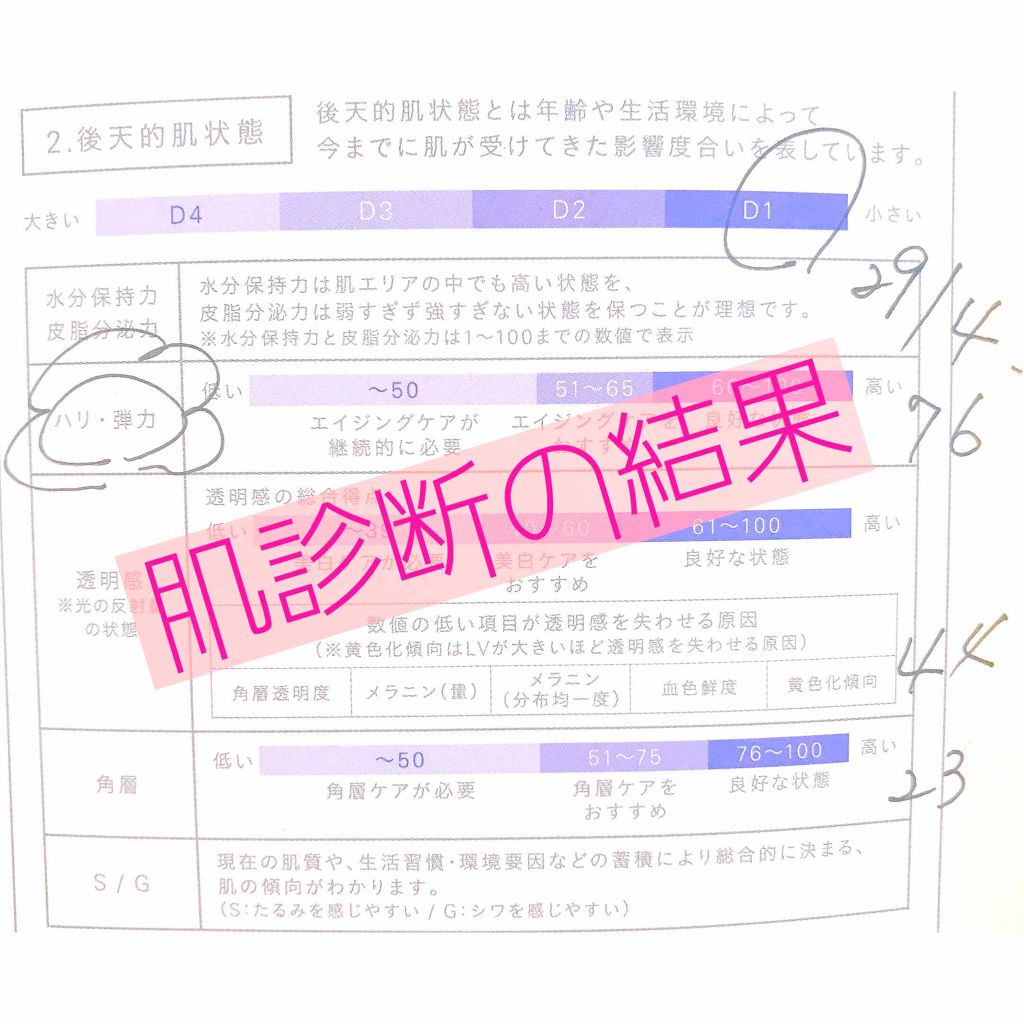 ザ・タイムR アクア/IPSA/化粧水を使ったクチコミ（2枚目）