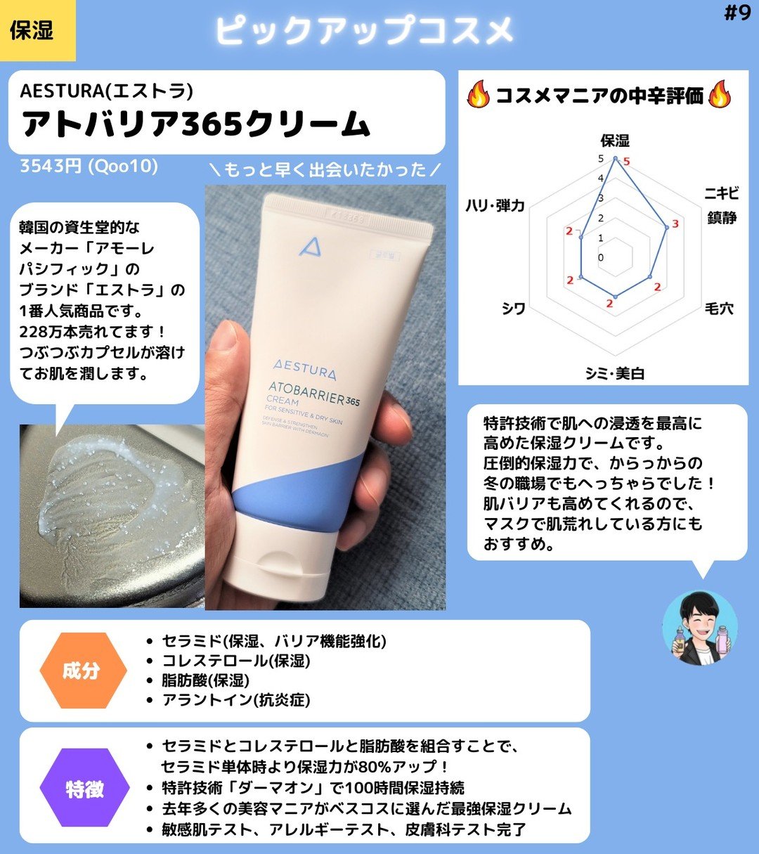 【ヒョクさんもおすすめセラミドクリーム】
AESTURA(エストラ)
アトバリア365クリーム
80mL / 3,543円

韓国の資生堂的なメーカー「アモーレパシフィック」のブランド「エストラ」の1番人気商品です。
累計228万本売れてま