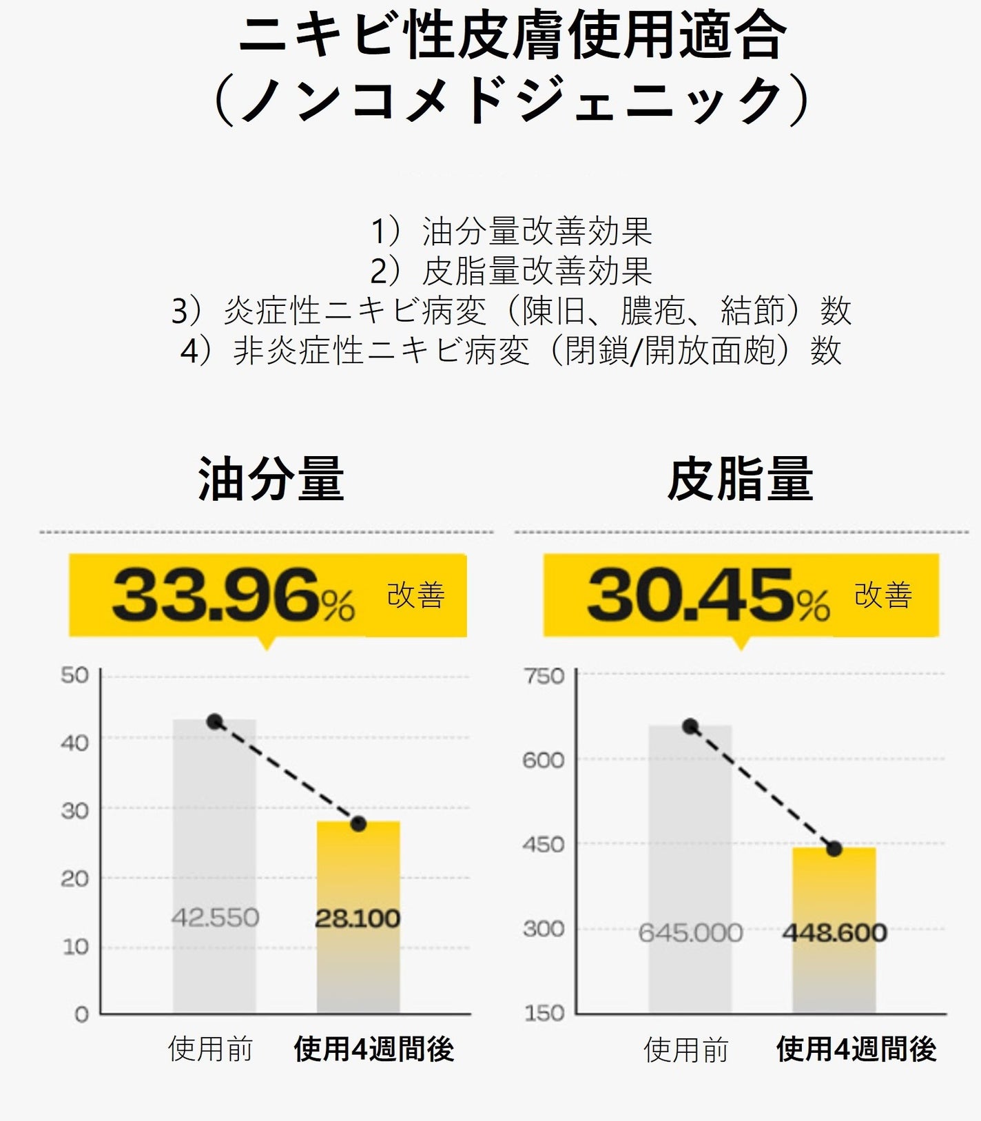 ダルバ ホワイトトリュフファーストスプレーセラム/ダルバ/ミスト状化粧水を使ったクチコミ(5枚目)