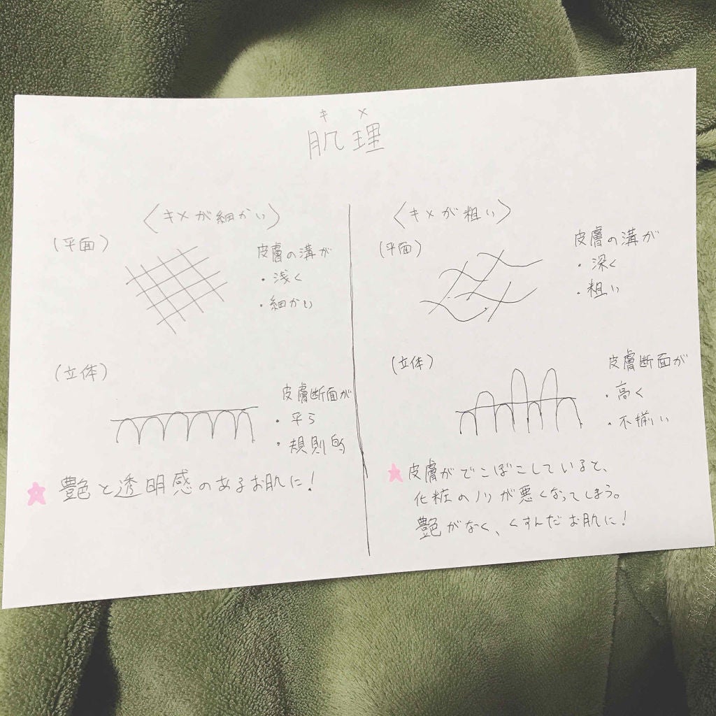 柴犬コスメ🐶 on LIPS 「こんばんは!!いつもいいねありがとうございます😊今回は肌別に特..」(3枚目)