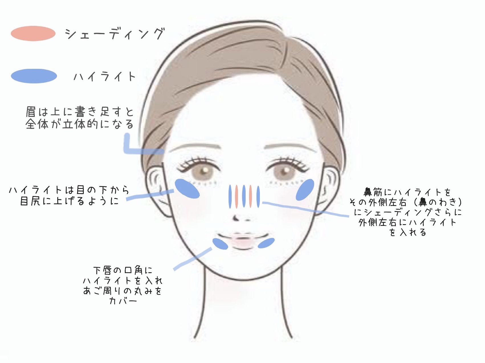 マイカラーフォーミーリップティントN 03 コスモスピンク/myroink/リップティントを使ったクチコミ（3枚目）