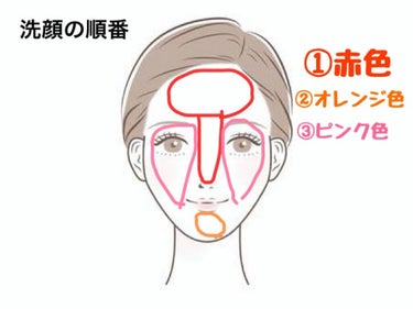 マシュマロホイップ 薬用アクネケア 詰め替え/ビオレ/泡洗顔を使ったクチコミ（2枚目）