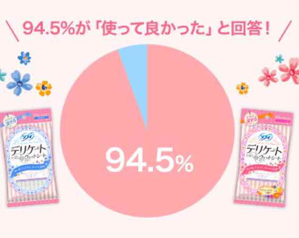 ソフィ デリケートウェットシート フレッシュフローラルの香り/ソフィ/デリケートゾーンケアを使ったクチコミ(2枚目)