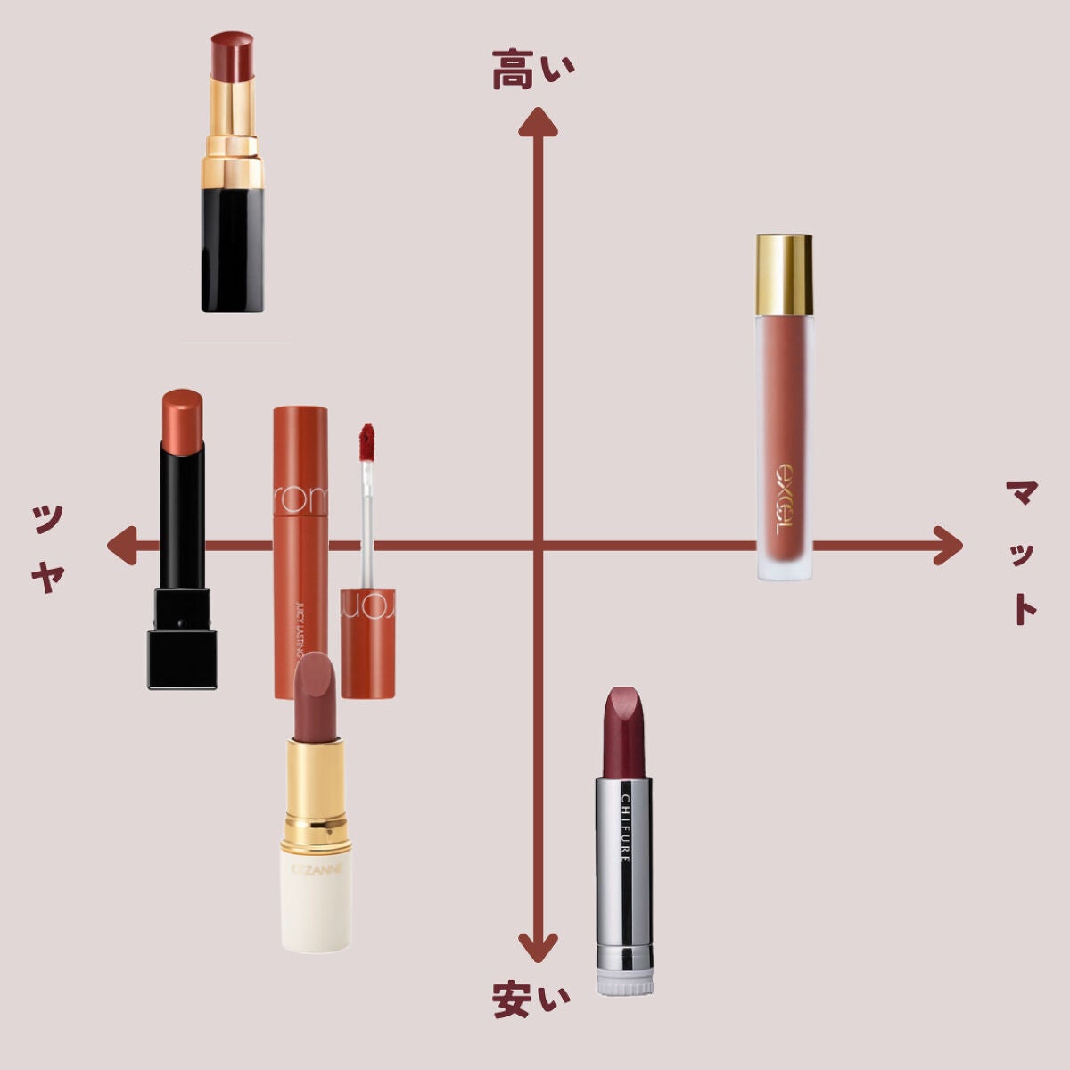 ラスティング リップカラーN/CEZANNE/口紅を使ったクチコミ(8枚目)
