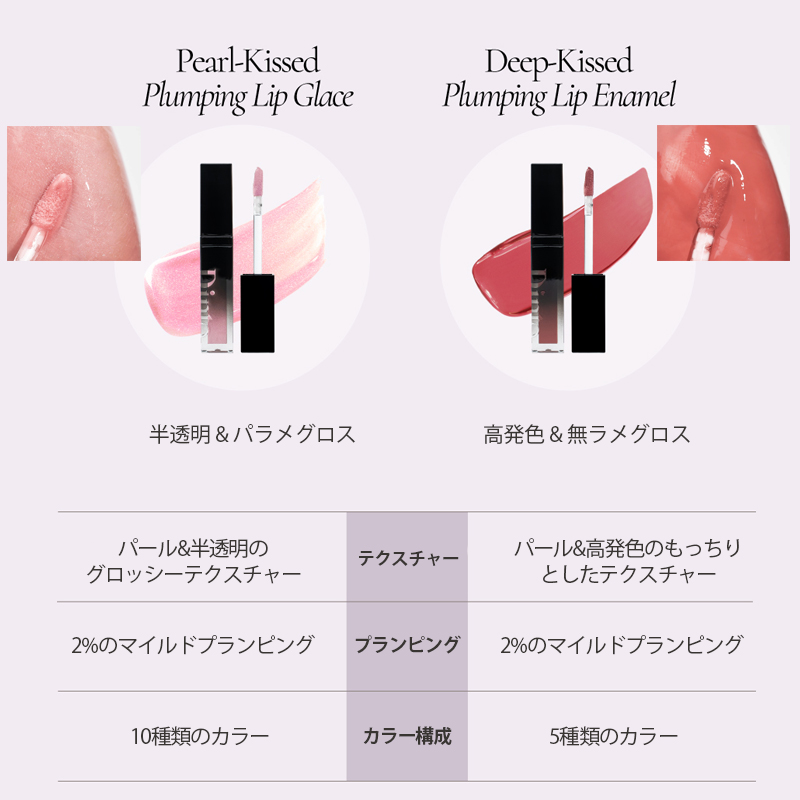 ボリュームパールキッスグロス/Dinto/リップグロスを使ったクチコミ（2枚目）