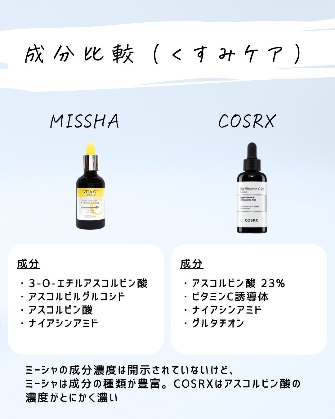 とまと村長@化粧品研究者 on LIPS 「人気の美容液を比較!攻めてる美容液だからこそ、肌に合う合わない..」(4枚目)