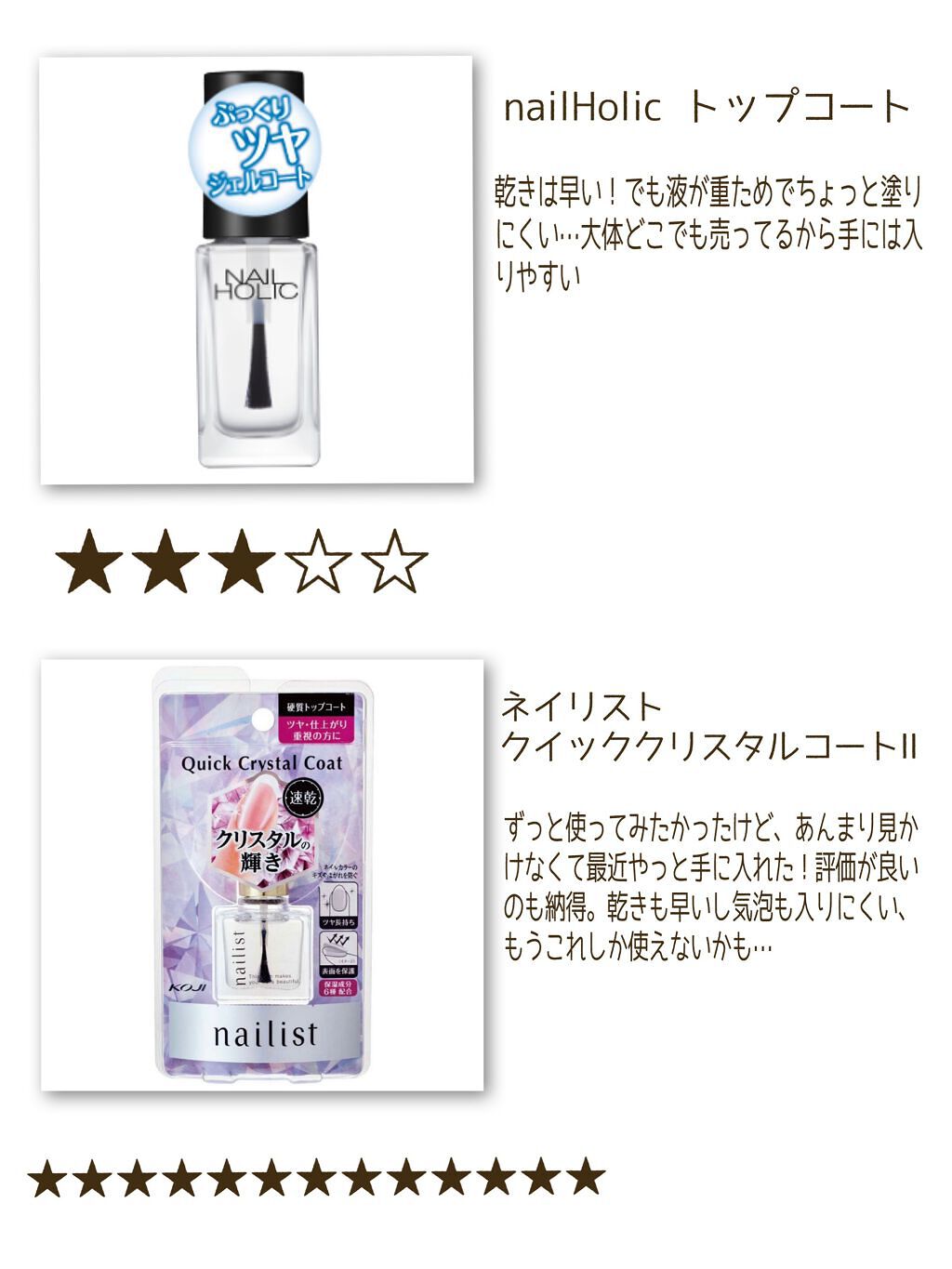 ジェルボリュームトップコート/キャンメイク/ネイルトップコートを使ったクチコミ（3枚目）