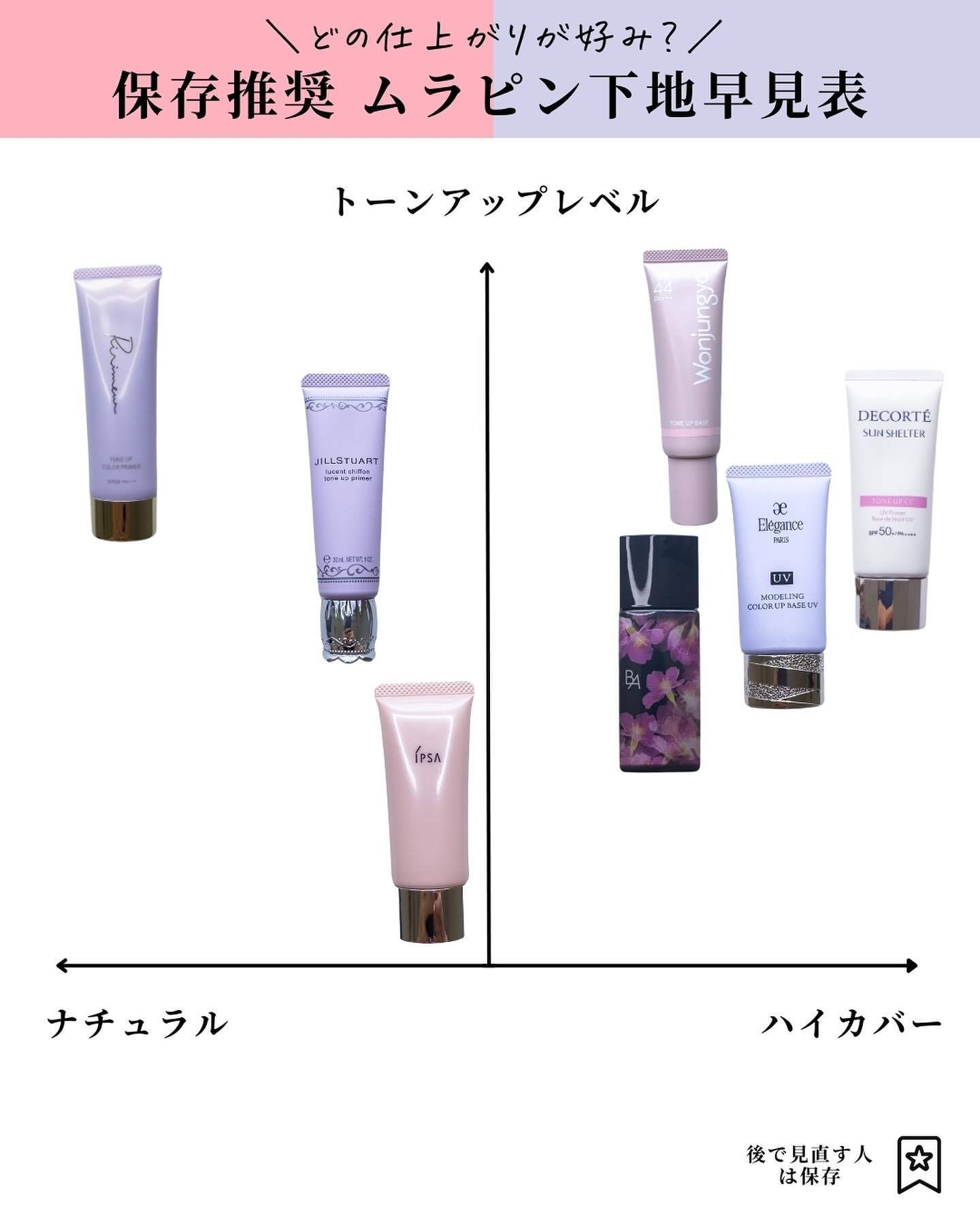 Elégance・IPSA・B.A・Ririmew・Wonjungyo・DECORTÉ・JILL STUARTの