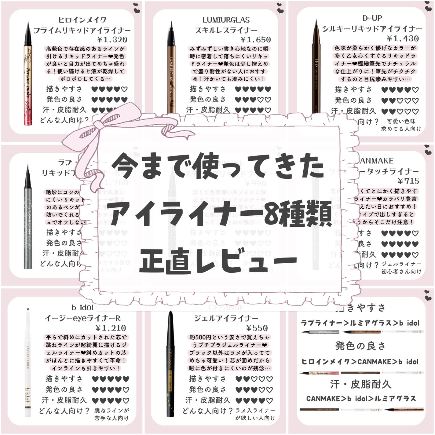 ジェルアイライナー/CEZANNE/ジェルアイライナーを使ったクチコミ(1枚目)