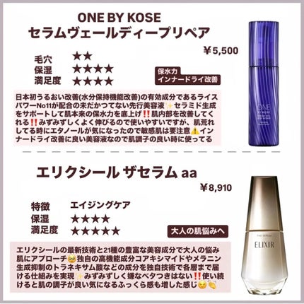 シカプラスト リペアクリーム B5+ /ラ ロッシュ ポゼ/フェイスクリームを使ったクチコミ(6枚目)