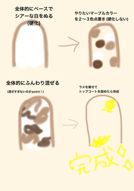 グレースジェルベース/グレースジェル/ジェルネイルを使ったクチコミ(3枚目)