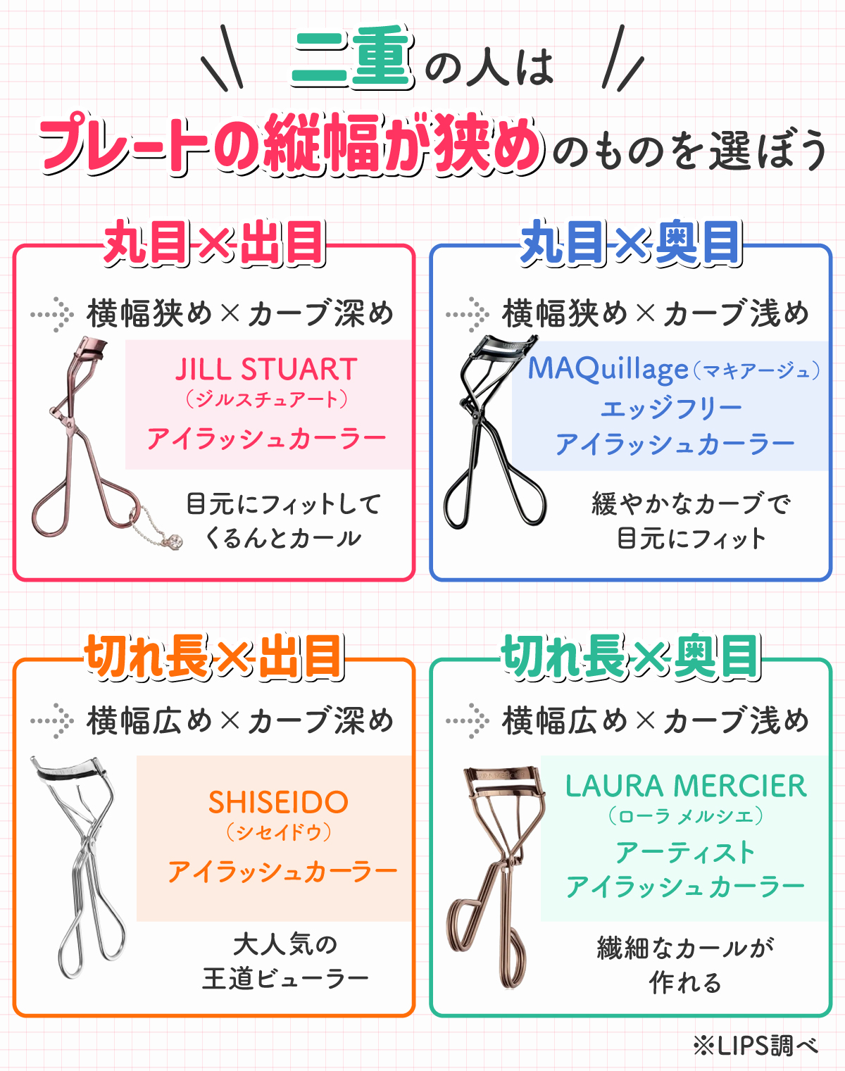 二重の人はプレートの縦幅が狭めのものを選ぼう。丸目×出目は、横幅狭め×カーブ深めのジルスチュアート「アイラッシュカーラー」がおすすめ。目元にフィットしてくるんとカール。丸目×奥目は、横幅狭め×カーブ浅めのマキアージュ「エッジフリー アイラッシュカーラー」がおすすめ。緩やかなカーブで目元にフィット。切れ長×出目は、横幅広め×カーブ深めの資生堂「アイラッシュカーラー」がおすすめ。大人気の王道ビューラー。切れ長×奥目は、横幅広め×カーブ浅めのローラ メルシエ「アーティスト アイラッシュ カーラー」がおすすめ。繊細なカールが作れる。
