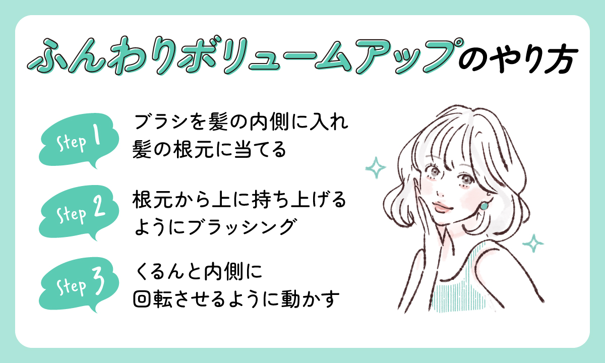 ふんわりボリュームアップのやり方。ブラシを髪の内側に入れ髪の根元に当てる。根元から上に持ち上げるようにブラッシング。くるんと内側に回転させるように動かす。