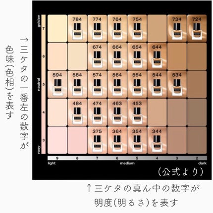 (旧)アンリミテッド ラスティング フルイド/shu uemura/リキッドファンデーションを使ったクチコミ(4枚目)