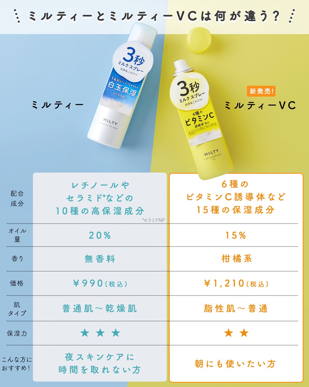 ミルティー モイスチャーミルクスプレー VC/ナリスアップ/オールインワン化粧品を使ったクチコミ(4枚目)