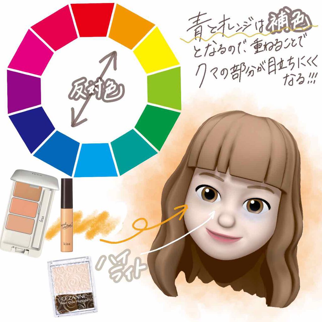 クリエイティブコンシーラーe/IPSA/パレットコンシーラーを使ったクチコミ(2枚目)