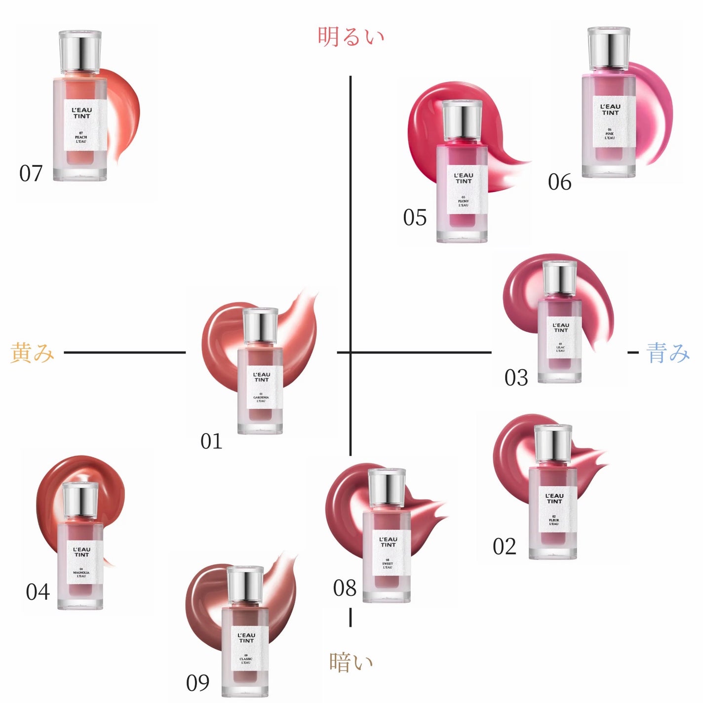 ãœãð®âð€ on LIPS ããBBIAããŒãã£ã³ãå
šè²æ¯èŒããã¯ããããããŸãâïžâŒïžãã£..ãïŒ6æç®ïŒ