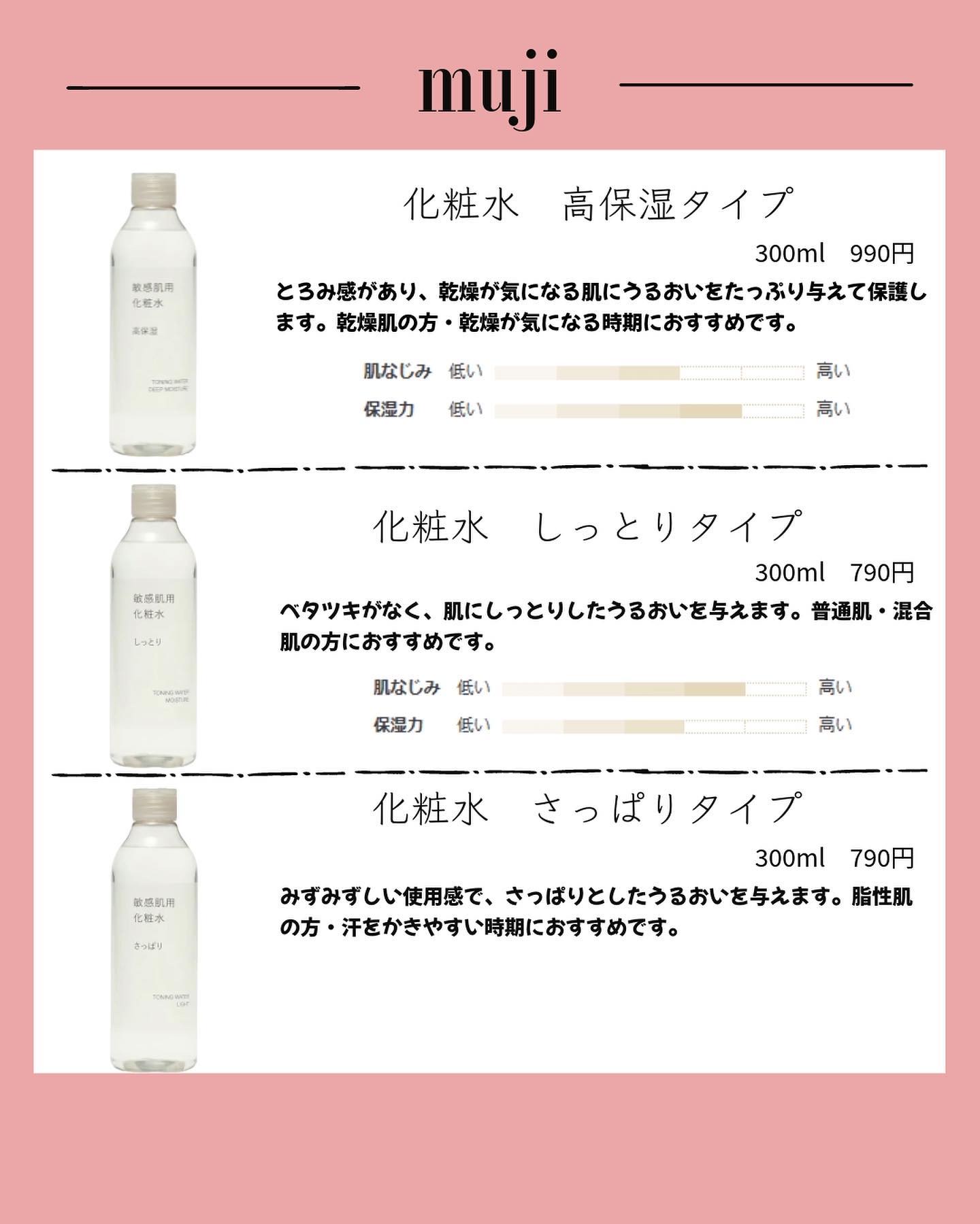 敏感肌用薬用美白乳液/無印良品/乳液を使ったクチコミ（3枚目）
