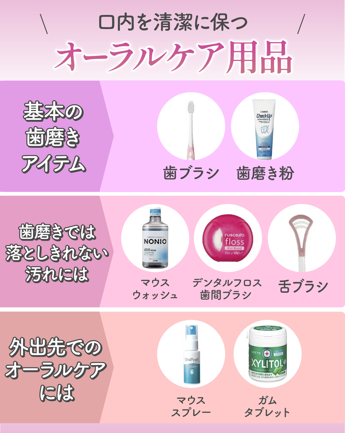 口内を清潔に保つオーラルケア用品。基本の歯磨きアイテムは、歯ブラシ・歯磨き粉。歯磨きでは落としきれない汚れには、マウスウォッシュ・デンタルフロス・歯間ブラシ・舌ブラシ。外出先でのオーラルケアには、マウススプレー・ガム・タブレットがおすすめ。